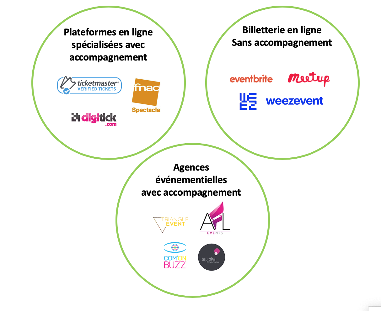 pitch deck startup concurrence pétale